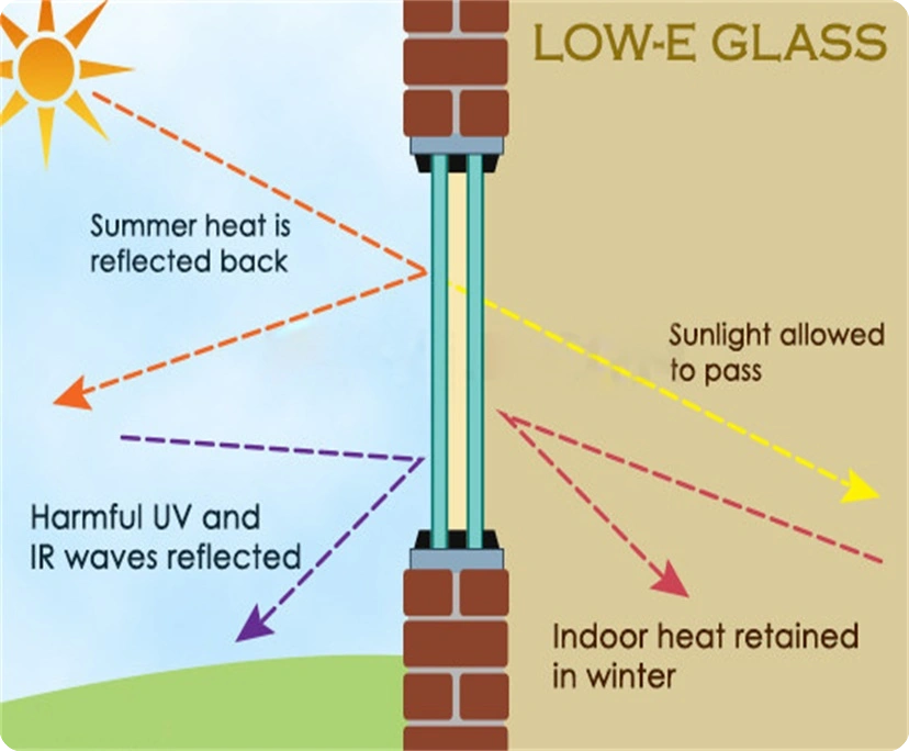 function of low-e coating