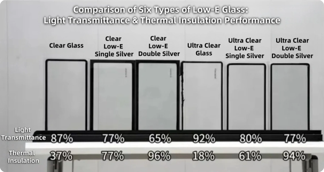 19.Low-e glass with different light transmittance