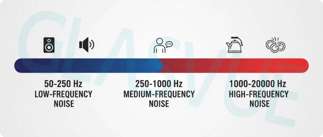 21.noise frequency