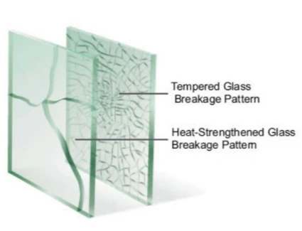 28.tempered glass vs. heat strengthened glass